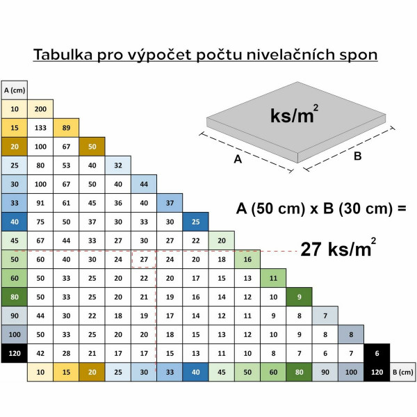 Sixtol Sada nivelačních spon LEVEL SYSTEM T-HOLD 2 mm, 500 ks