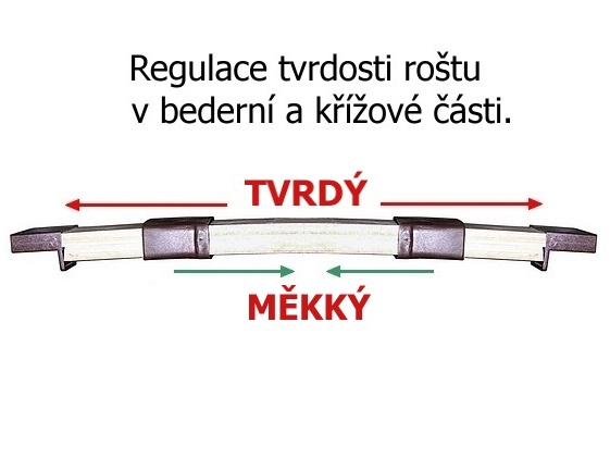 Rošt TOBIAS DUO lamelový 140x200 cm